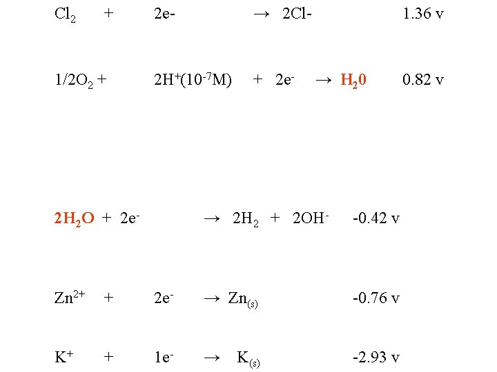 Cl 2 + 1/2 O 2 + 2 e- → 2 Cl- 2 H+(10