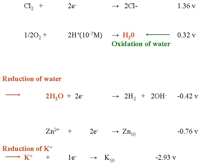 Cl 2 + 2 e- → 2 Cl- 1. 36 v 1/2 O 2