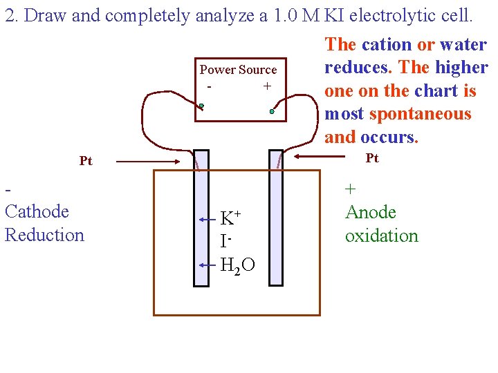 2. Draw and completely analyze a 1. 0 M KI electrolytic cell. The cation