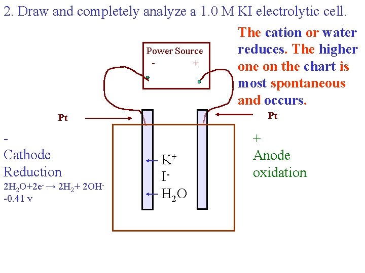 2. Draw and completely analyze a 1. 0 M KI electrolytic cell. The cation