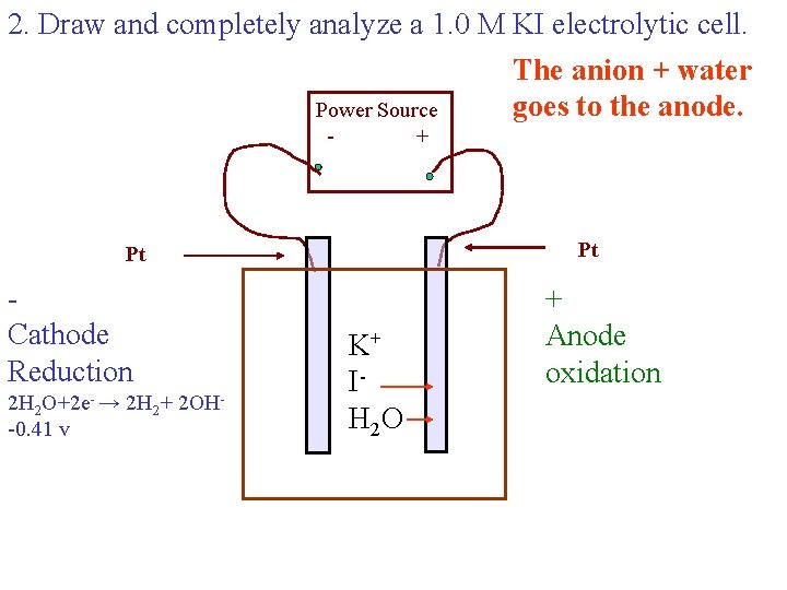 2. Draw and completely analyze a 1. 0 M KI electrolytic cell. The anion