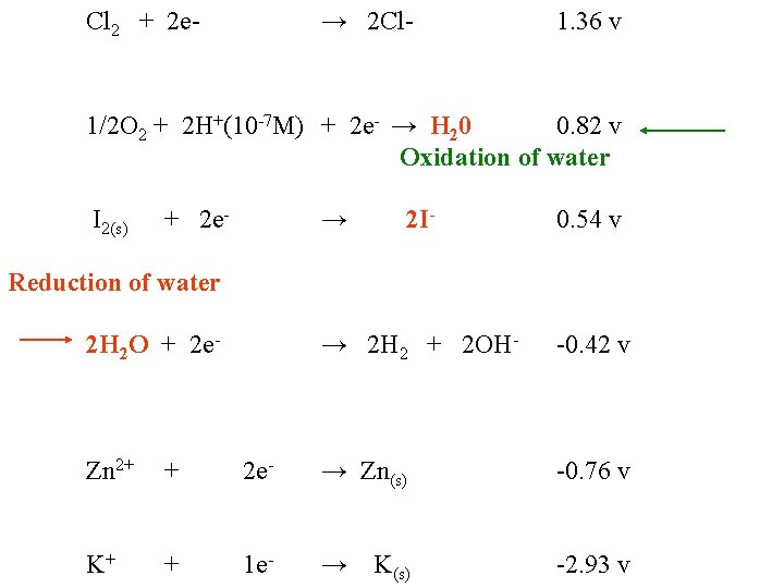 Cl 2 + 2 e- → 2 Cl- 1. 36 v 1/2 O 2