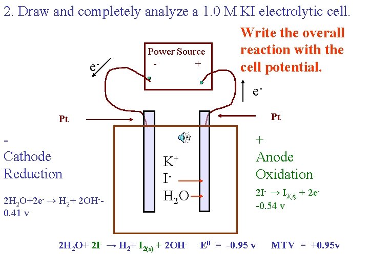 2. Draw and completely analyze a 1. 0 M KI electrolytic cell. Write the