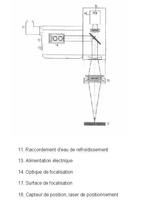 Schéma de la tête laser 11. Raccordement d’eau de refroidissement 13. Alimentation électrique 14.