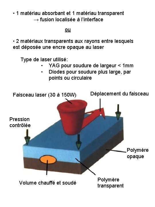  • 1 matériau absorbant et 1 matériau transparent → fusion localisée à l’interface