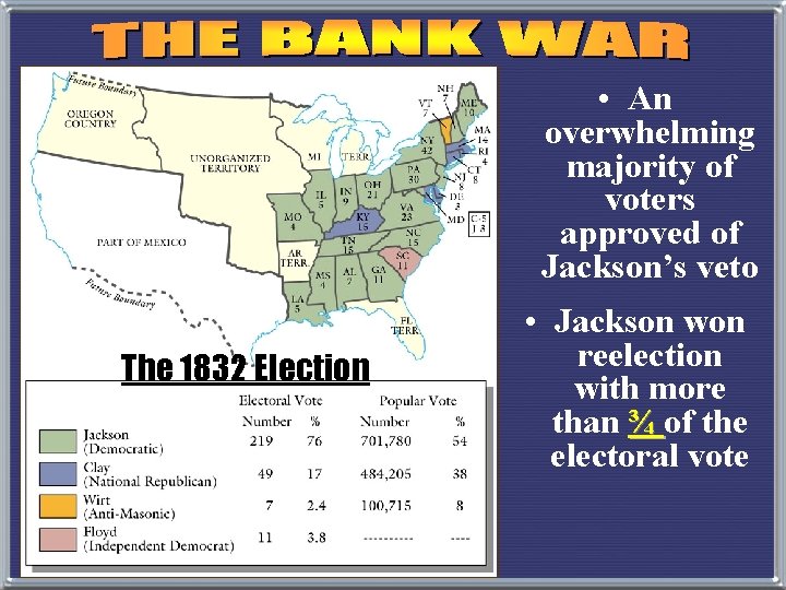  • An overwhelming majority of voters approved of Jackson’s veto The 1832 Election