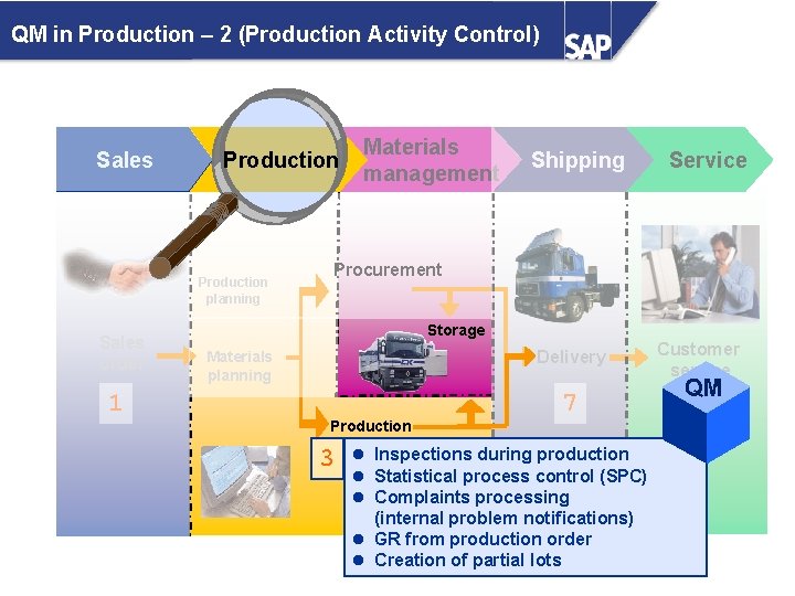 QM in Production – 2 (Production Activity Control) Sales Production planning Sales order 1