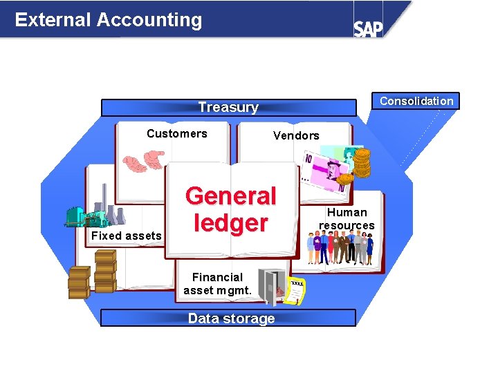 External Accounting Consolidation Treasury Customers Fixed assets Vendors General ledger Financial asset mgmt. Data