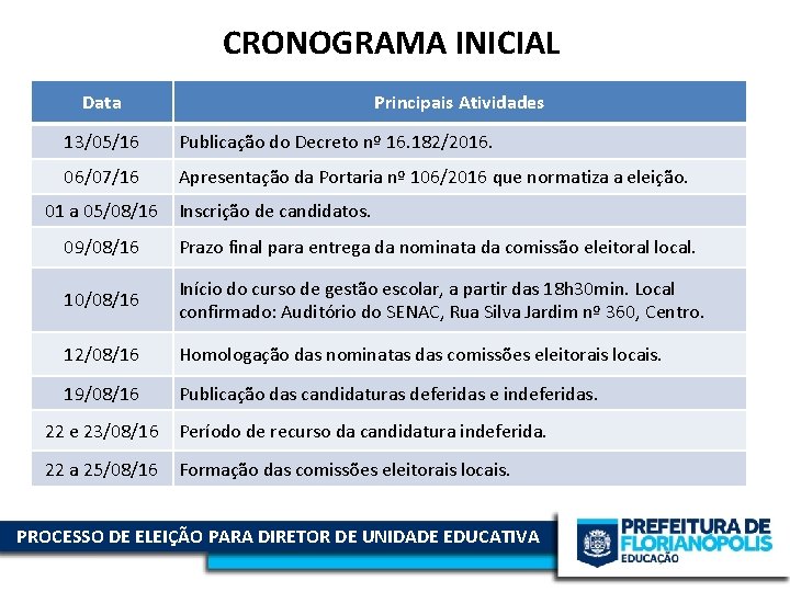 CRONOGRAMA INICIAL Data Principais Atividades 13/05/16 Publicação do Decreto nº 16. 182/2016. 06/07/16 Apresentação