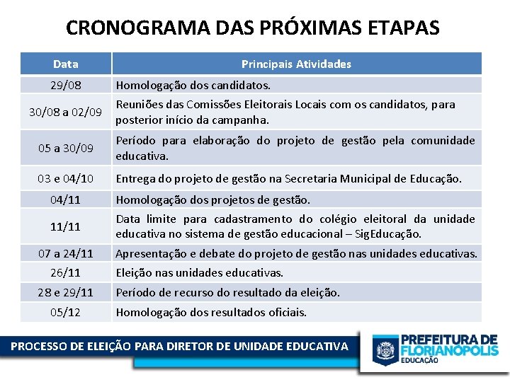 CRONOGRAMA DAS PRÓXIMAS ETAPAS Data 29/08 30/08 a 02/09 Principais Atividades Homologação dos candidatos.