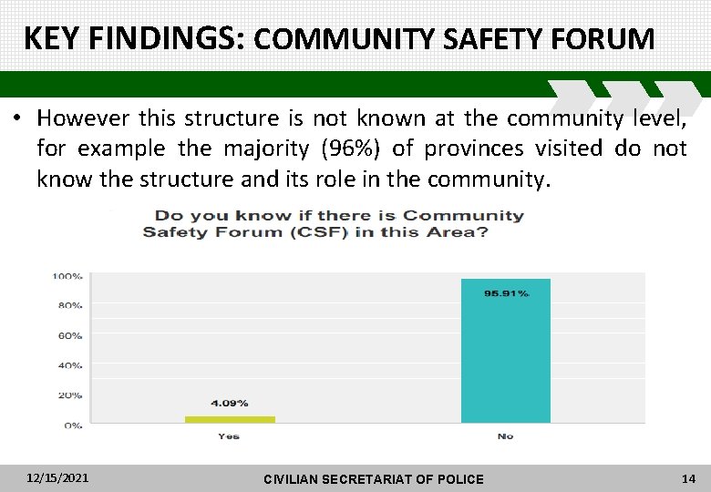 KEY FINDINGS: COMMUNITY SAFETY FORUM • However this structure is not known at the