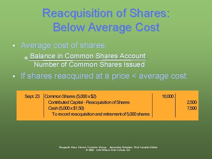 Reacquisition of Shares: Below Average Cost • Average cost of shares: = • Balance