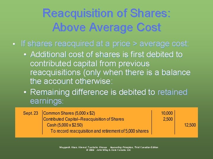 Reacquisition of Shares: Above Average Cost • If shares reacquired at a price >