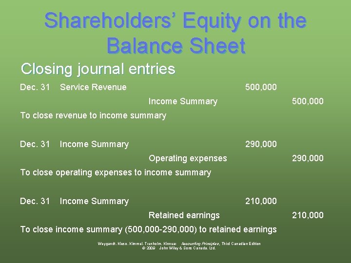 Shareholders’ Equity on the Balance Sheet Closing journal entries Dec. 31 Service Revenue 500,