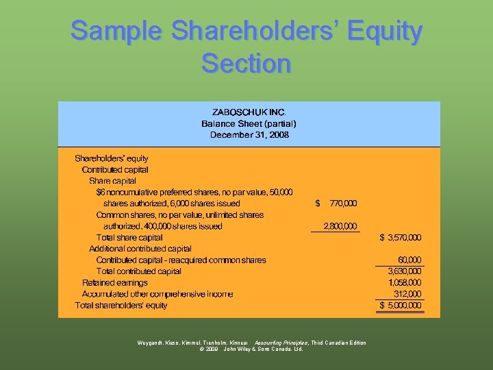 Sample Shareholders’ Equity Section Weygandt, Kieso, Kimmel, Trenholm, Kinnear Accounting Principles, Third Canadian Edition