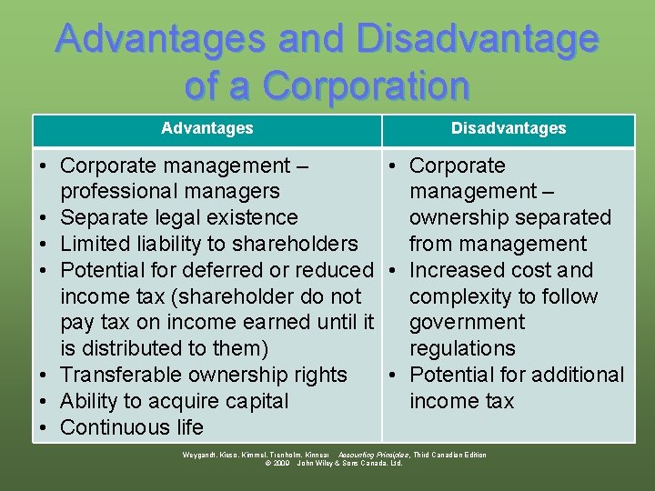Advantages and Disadvantage of a Corporation Advantages Disadvantages • Corporate management – • Corporate