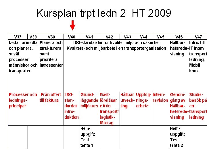 Kursplan trpt ledn 2 HT 2009 