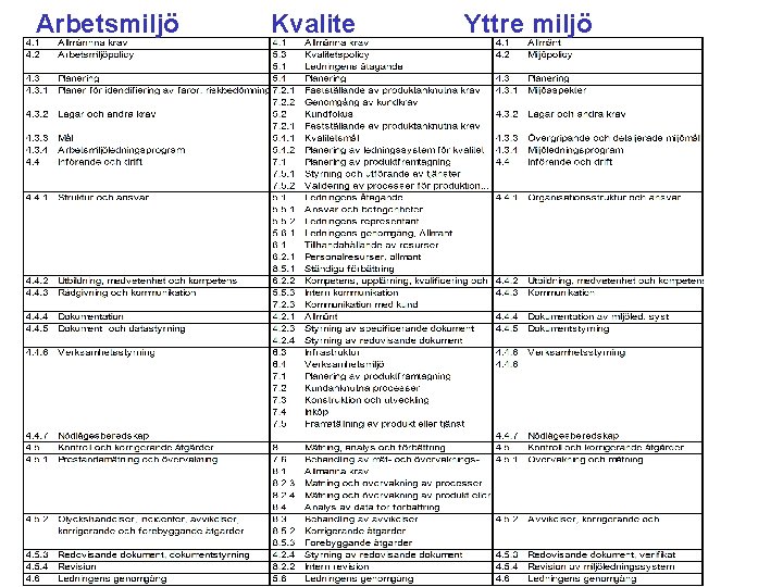 Arbetsmiljö Kvalite Yttre miljö 