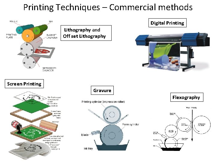 Printing Techniques – Commercial methods Digital Printing Lithography and Off set Lithography Screen Printing