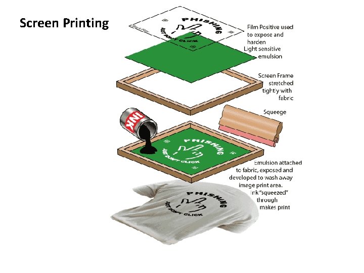 Screen Printing 