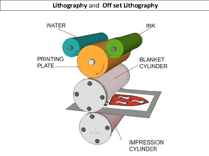 Lithography and Off set Lithography 