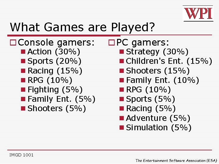 What Games are Played? o Console gamers: n Action (30%) n Sports (20%) n