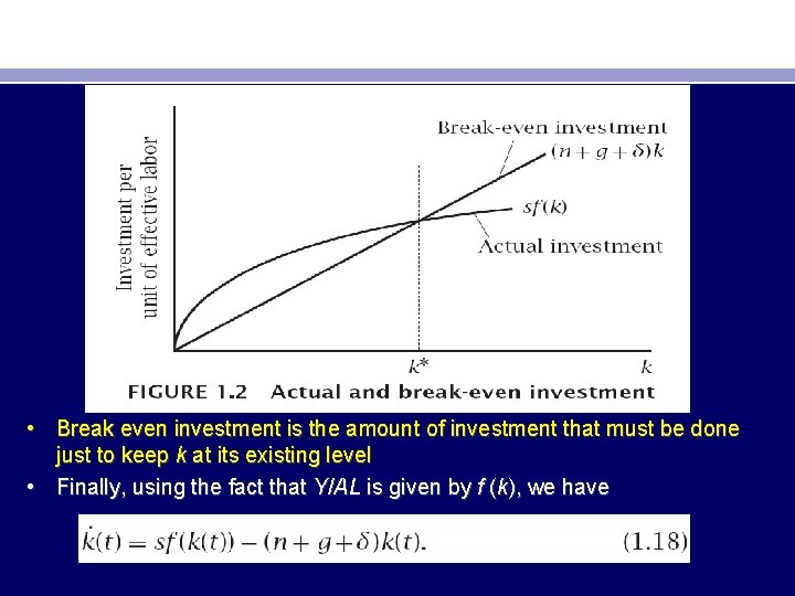  • Break even investment is the amount of investment that must be done