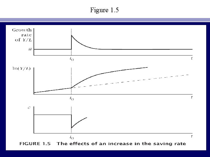 Figure 1. 5 