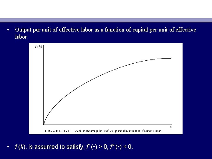  • Output per unit of effective labor as a function of capital per