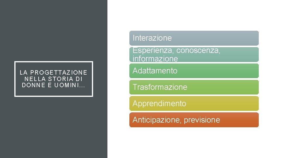 Interazione Esperienza, conoscenza, informazione LA PROGETTAZIONE NELLA STORIA DI DO NNE E U OMINI…