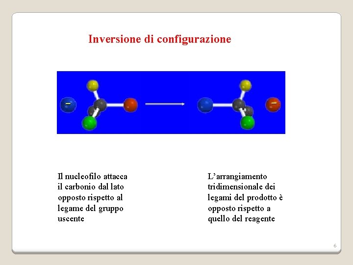 Inversione di configurazione Il nucleofilo attacca il carbonio dal lato opposto rispetto al legame