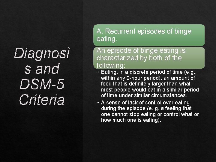 A. Recurrent episodes of binge eating. Diagnosi s and DSM-5 Criteria An episode of