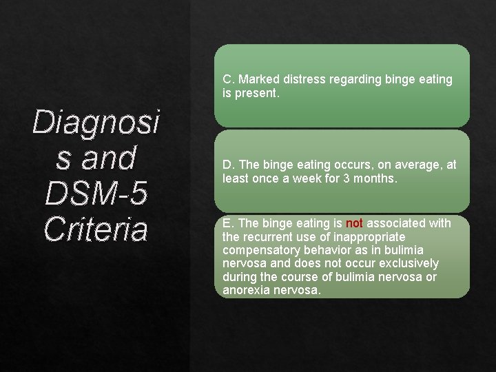 C. Marked distress regarding binge eating is present. Diagnosi s and DSM-5 Criteria D.