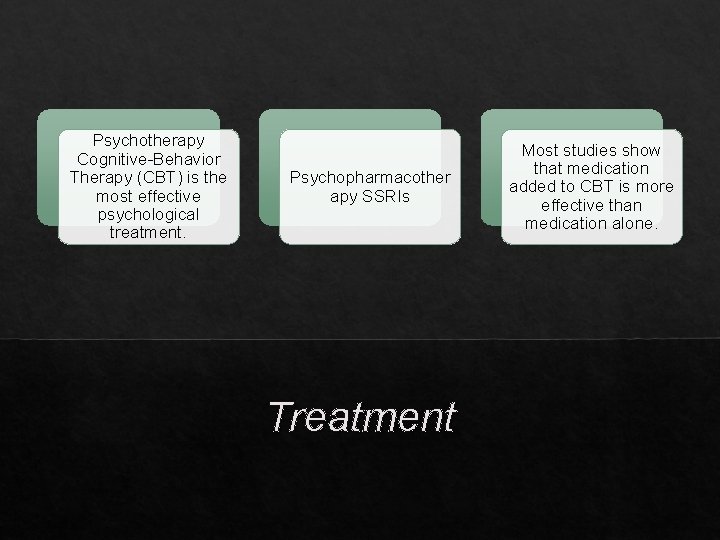 Psychotherapy Cognitive-Behavior Therapy (CBT) is the most effective psychological treatment. Psychopharmacother apy SSRIs Treatment