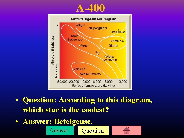 A-400 • Question: According to this diagram, which star is the coolest? • Answer: