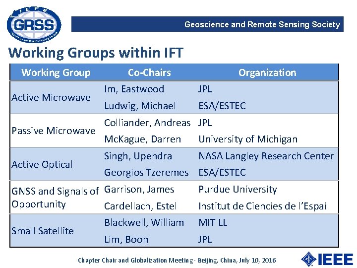 Geoscience and Remote Sensing Society Working Groups within IFT Working Group Active Microwave Passive