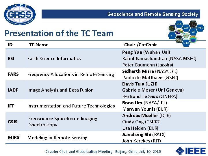 Geoscience and Remote Sensing Society Presentation of the TC Team ID TC Name ESI