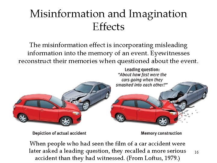 Misinformation and Imagination Effects The misinformation effect is incorporating misleading information into the memory