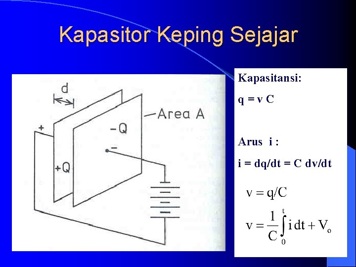 Kapasitor Keping Sejajar Kapasitansi: q=v. C Arus i : i = dq/dt = C