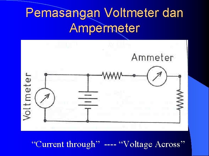 Pemasangan Voltmeter dan Ampermeter “Current through” ---- “Voltage Across” 