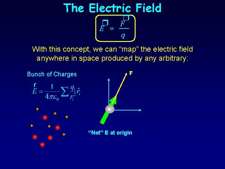 The Electric Field r r F E º q With this concept, we can