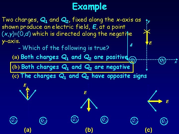 Example Two charges, Q 1 and Q 2, fixed along the x-axis as shown