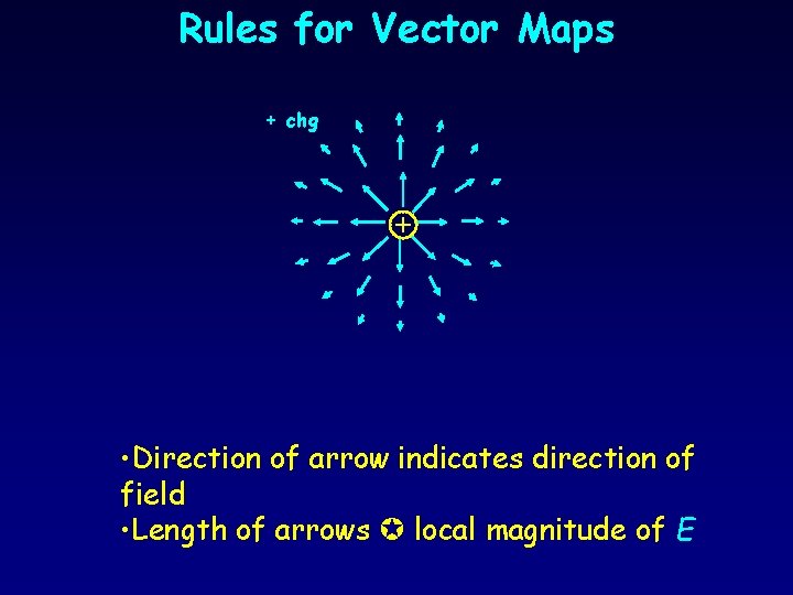 Rules for Vector Maps + chg + • Direction of arrow indicates direction of