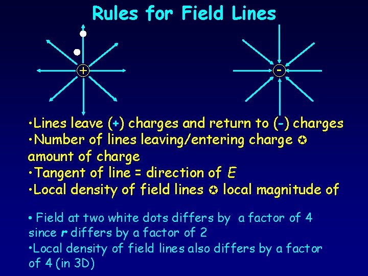 Rules for Field Lines + - • Lines leave (+) charges and return to