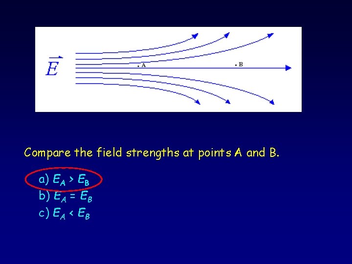 Compare the field strengths at points A and B. a) EA > EB b)