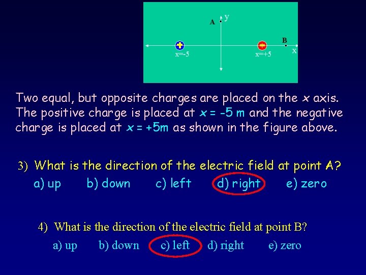 Two equal, but opposite charges are placed on the x axis. The positive charge