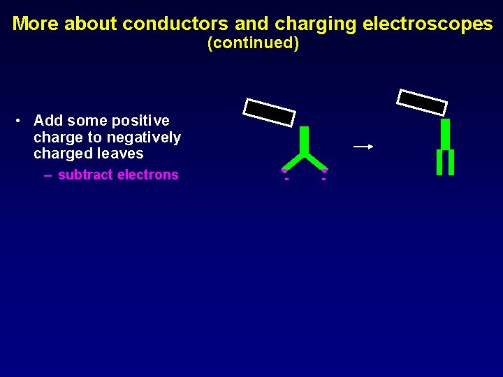 More about conductors and charging electroscopes (continued) • Add some positive charge to negatively