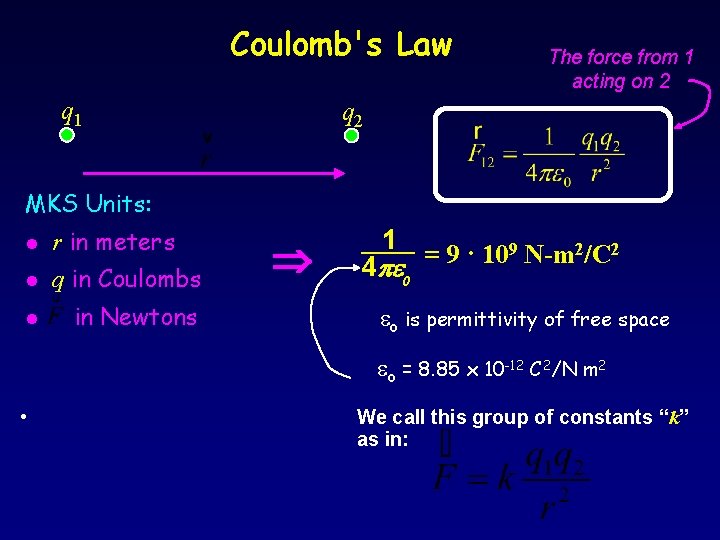 Coulomb's Law q 1 The force from 1 acting on 2 q 2 MKS