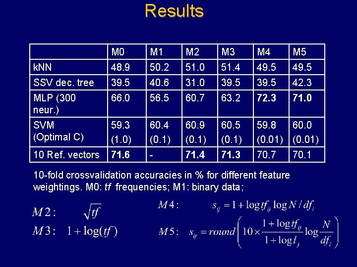 Results M 0 M 1 M 2 M 3 M 4 M 5 k.