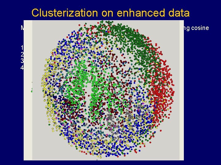 Clusterization on enhanced data MDS mapping of 4534 documents divided in 10 classes, using